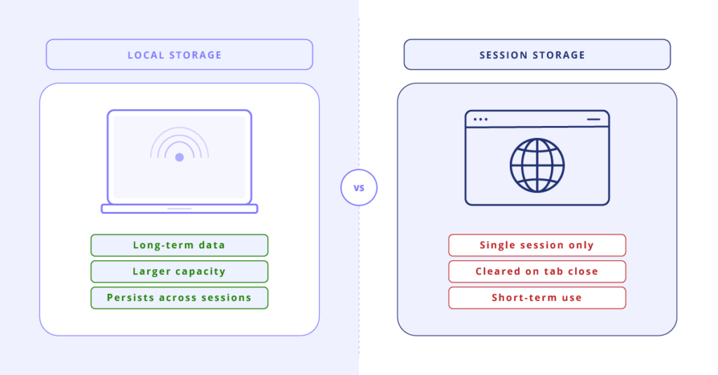 Local storage vs session storage comparison