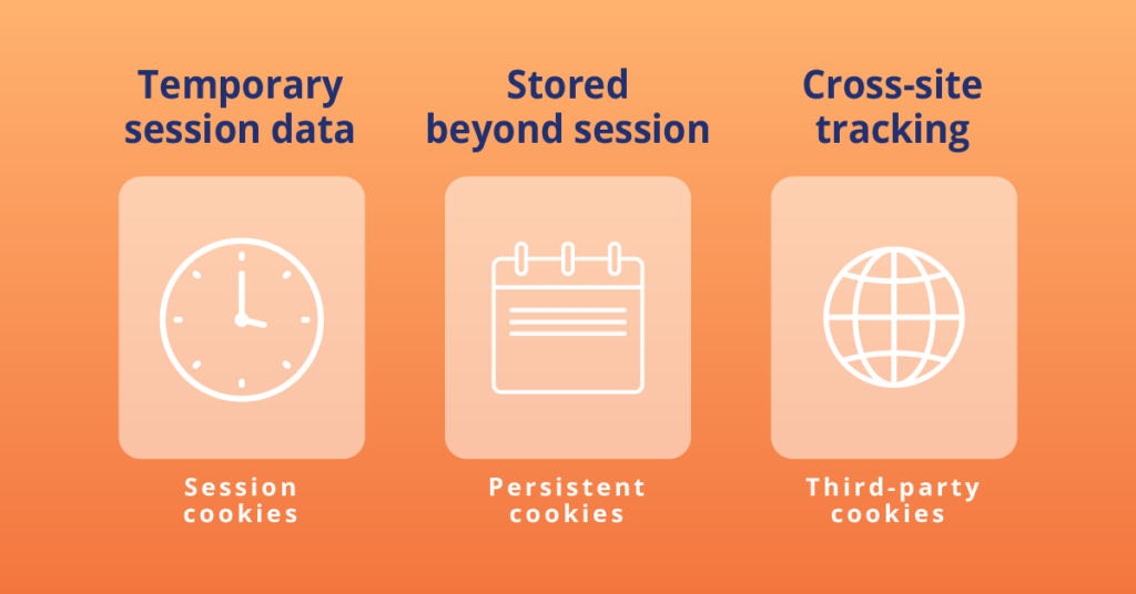 Types of browser cookies and their functions
