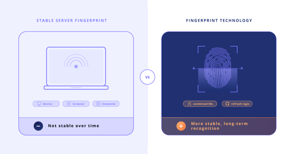 Fingerprint vs server‑side fingerprint comparison