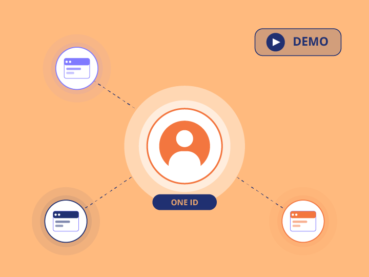 Cross site recognition cover