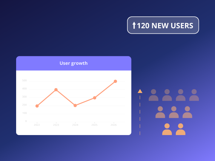 SaaS user growth cover