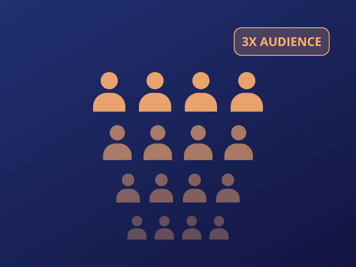 Audience expansion cover