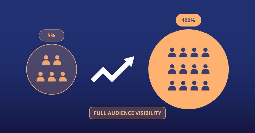 Remarketing reach expansion visual