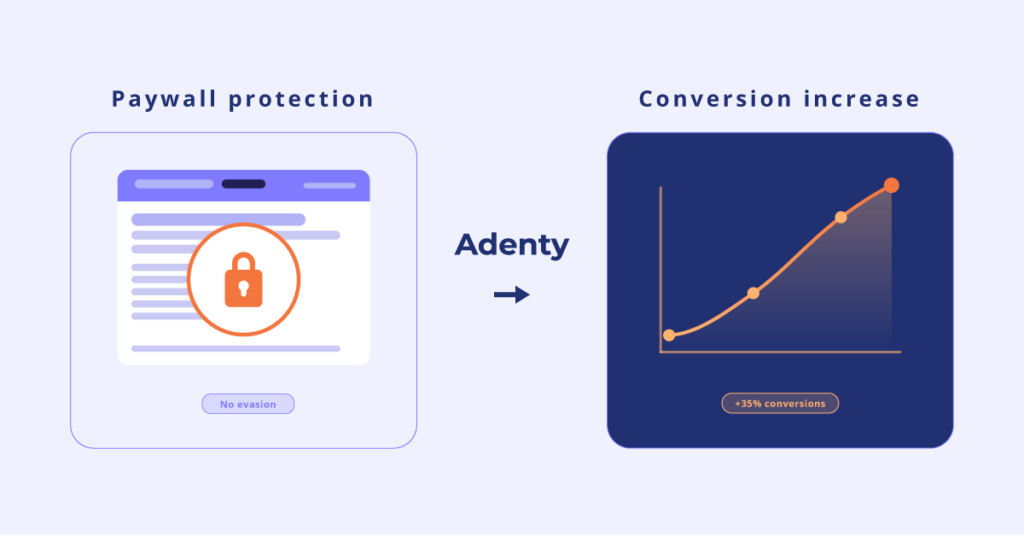 Paywall protection and conversion growth visual 