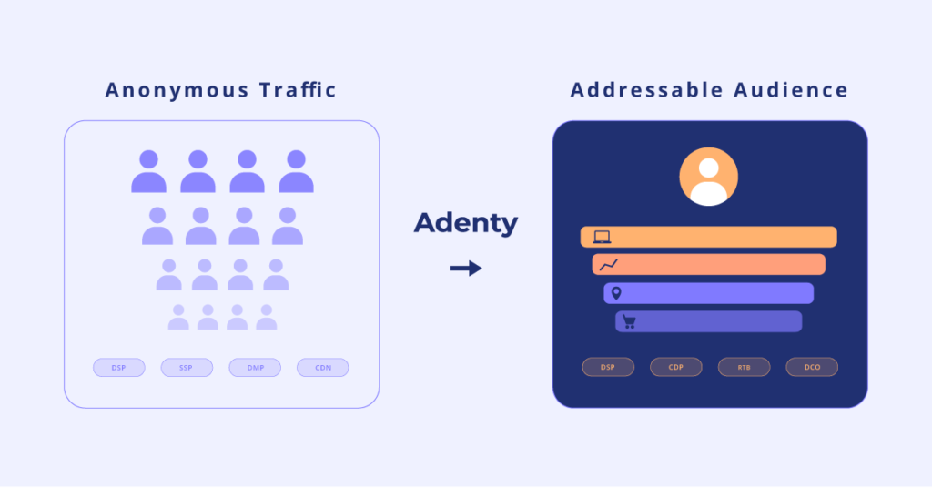 Expanding addressable ad audiences Expanding addressable ad audiences