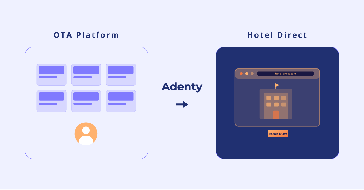 Shift from OTA to direct bookings visual