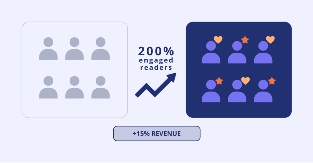 Engaged readers growth visual