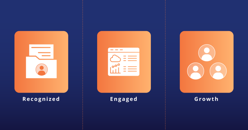 SaaS conversions and user growth visual