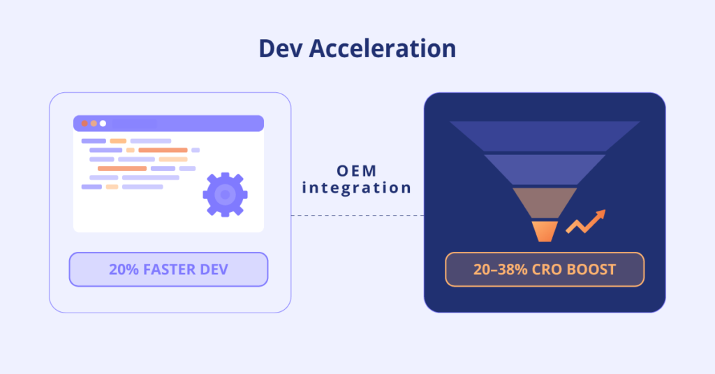 Software delivery and CRO growth visual Software delivery and CRO growth visual
