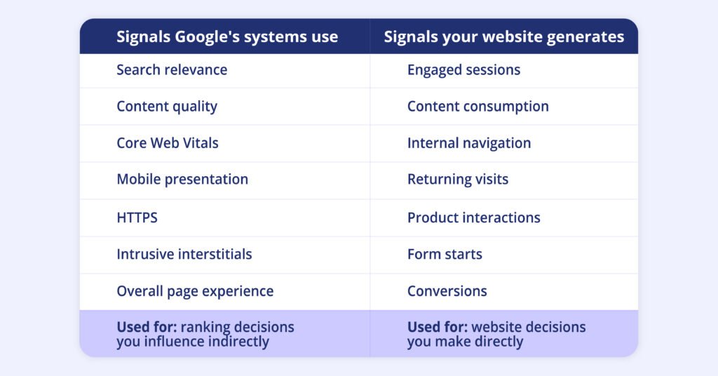 Google-and-website-signals
