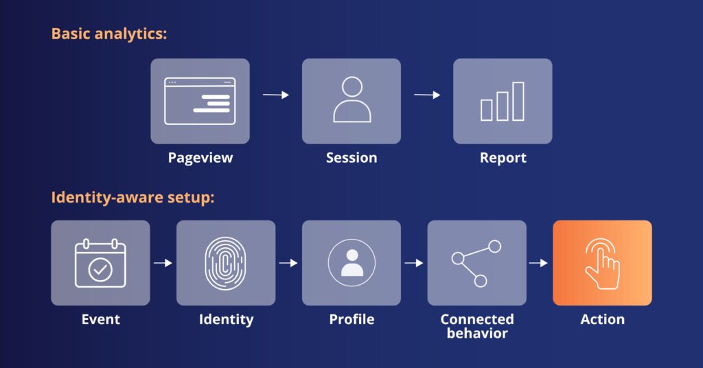 user-behaviour-types