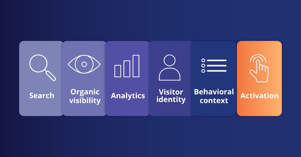 organic-visibility-framework