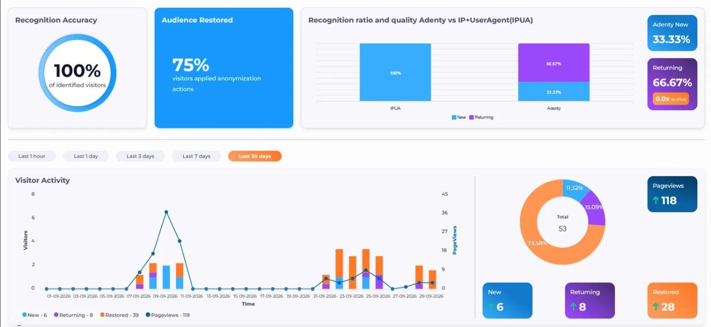 Dashboard Update 1