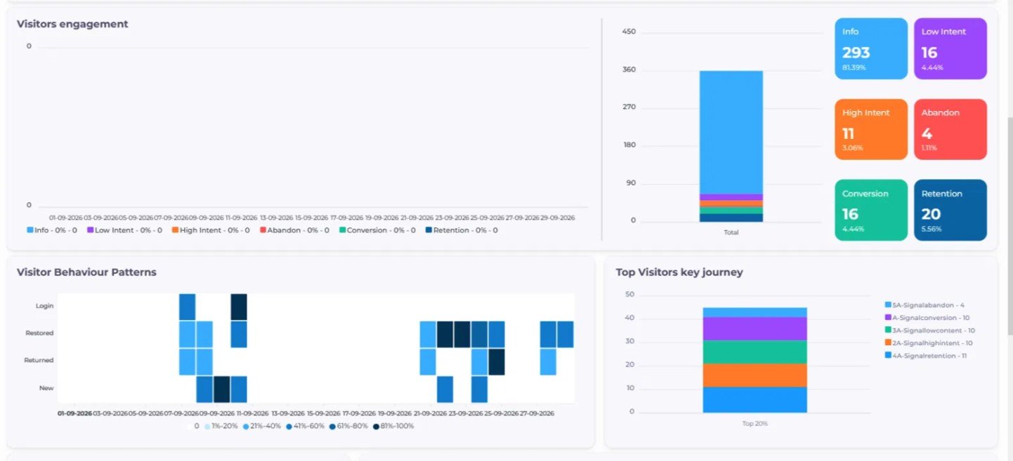 Dashboard Update 2